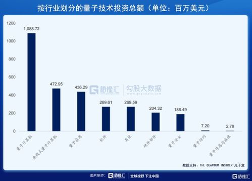 美股掘金 白宮聚焦的量子技術(shù)風(fēng)口，主要玩家深度解析
